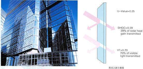 Volume Less Glass Hollow glass, Laminated glass, Low-E glass, etc, Buy from Jiangsu ...