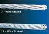 Wire rope, astm a475 wire strands, steel strapping, chains