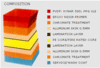 Aluminium composite panel