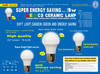 3W LED ceramic bulb