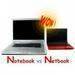 Laptop - 10.2 Inch Netbook / Mini Notebook