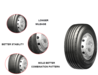 TBR tyre Wholesale price Roadsun RS669 LTR tire