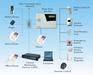 Alarm System /Security Devices
