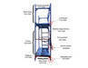 Scaffolding modules and formworks