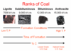 Anthracite, Bituminous, Lignite Coal Origin: West Virginia
