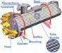 Heat exchangers, coils & Radiators