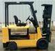 Used Working Forklifts