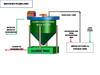 Lead Recycling Process