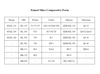 Hydrophilic Fumed Silica (HJSIL 150) 