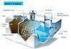 Package Sewage Treatment systems