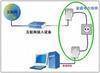 CATV/IPTV HP 200W/ Homeplug/ poweronline/adaptor/connector