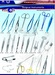 Ophthalmic, Micro, Dental and Single Use Surgical Instruments