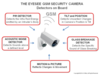 The EyeSee GSM Security Camera